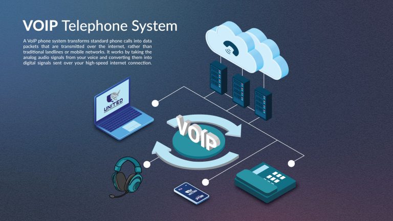 Voip-Telephone-System